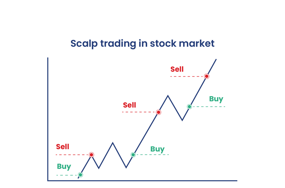 scalping trading