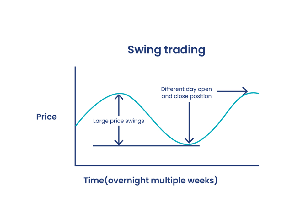 swing trading