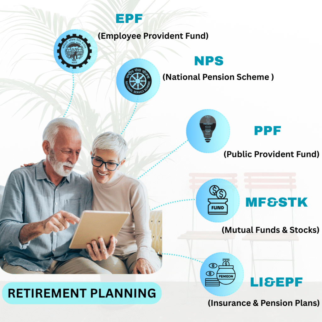 Retirement Planning (1)
