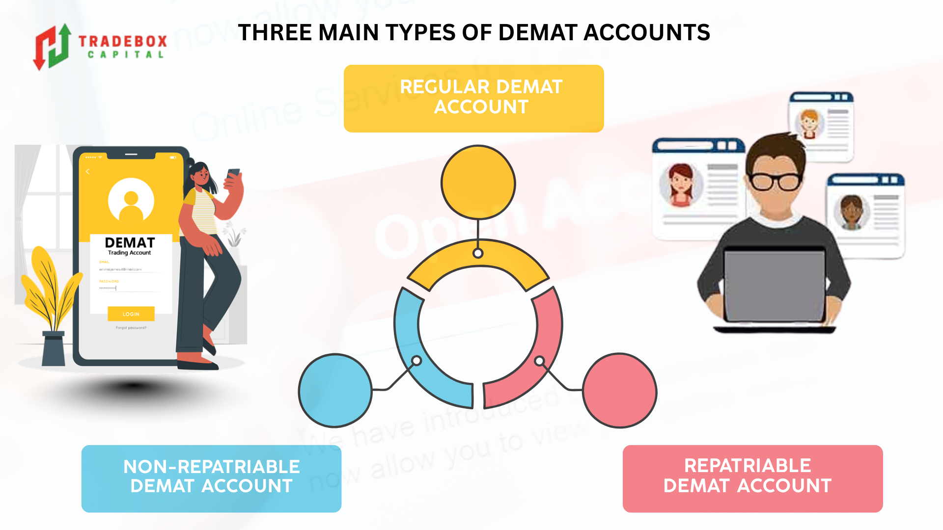 demat account open trading account 