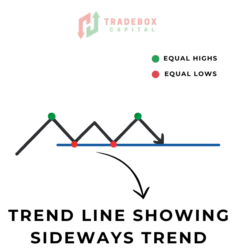 sideway trend charts