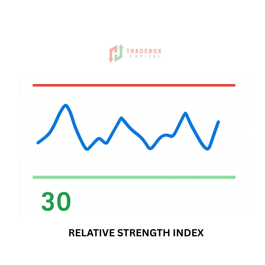 RSI
Relative strength index , indicators images 
