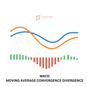 MACD, Moving average convergence divergence
