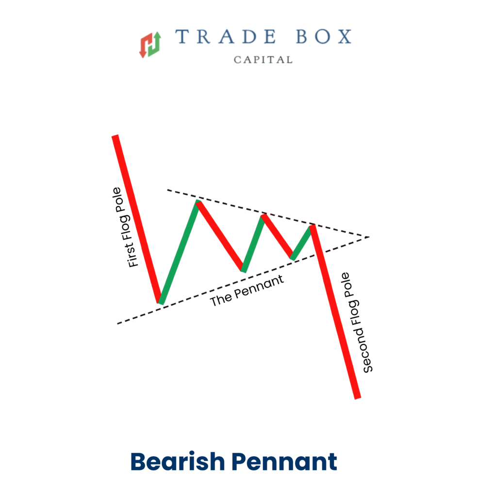Bearish Pennant