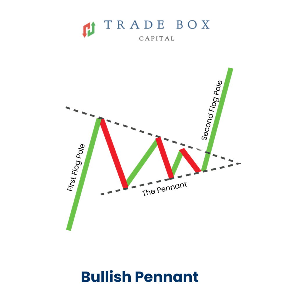 Bullish Pennant