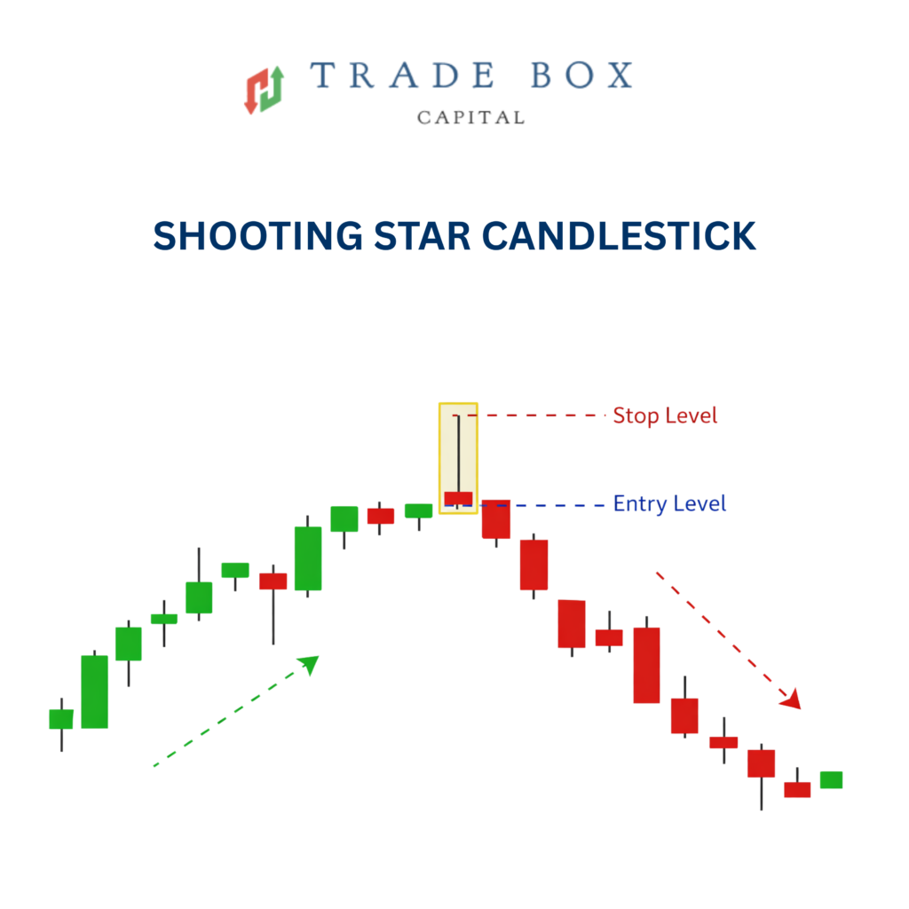 shooting star candlestick pattern