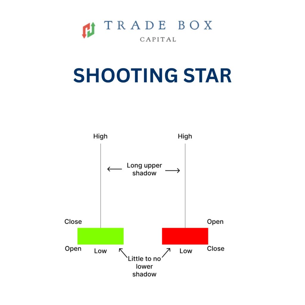 shooting star candlestick pattern