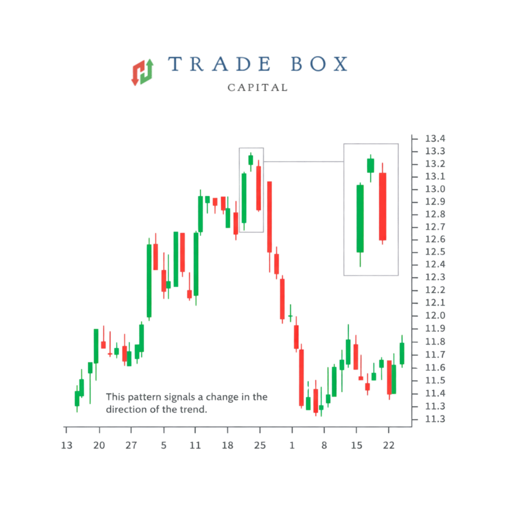 Evening star pattern