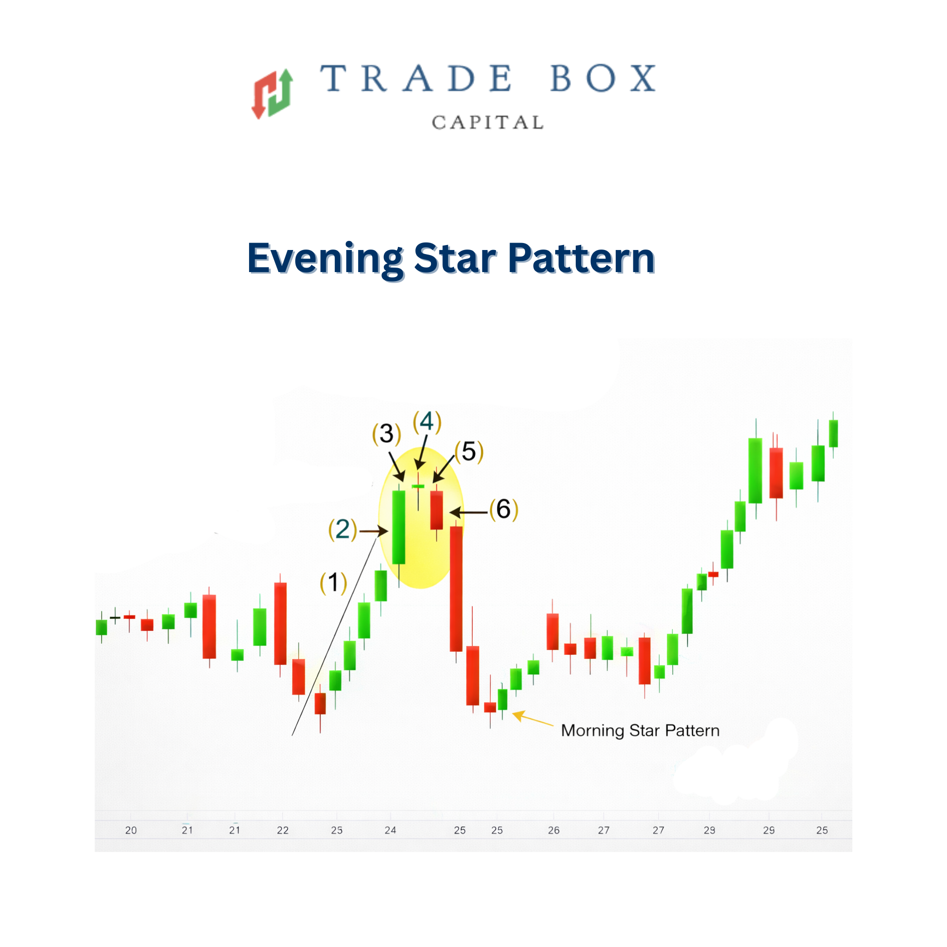 Evening star pattern