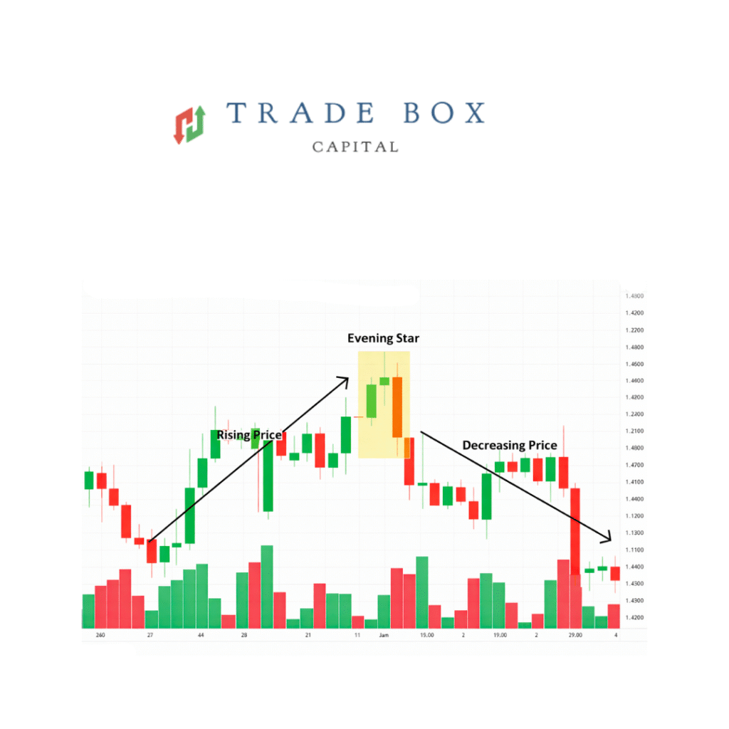 Evening star pattern