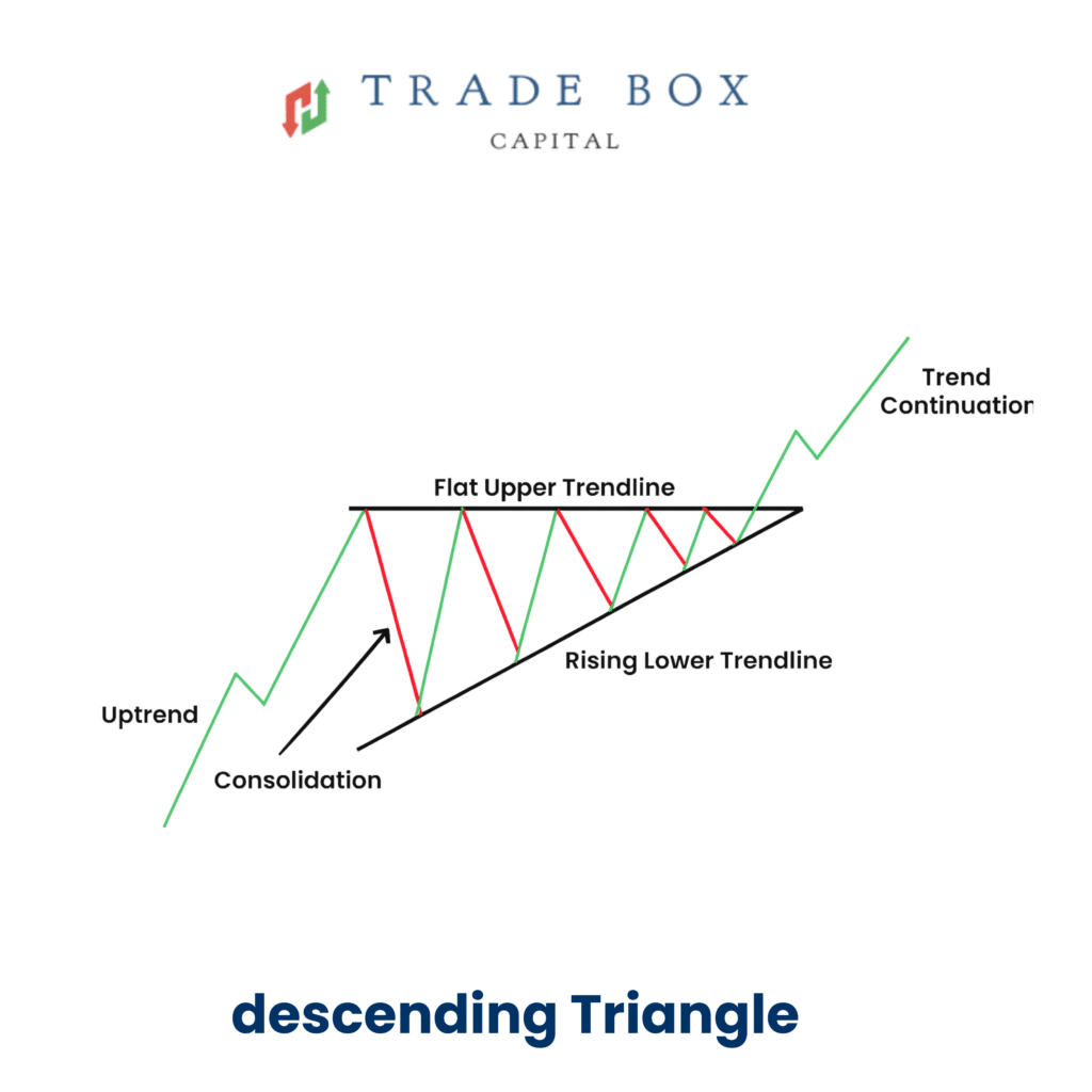 descending Triangle