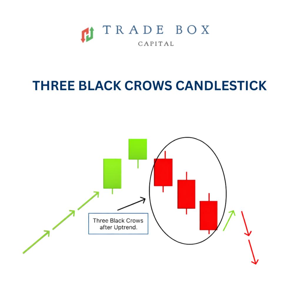 Three Black Crows Candlestick Pattern