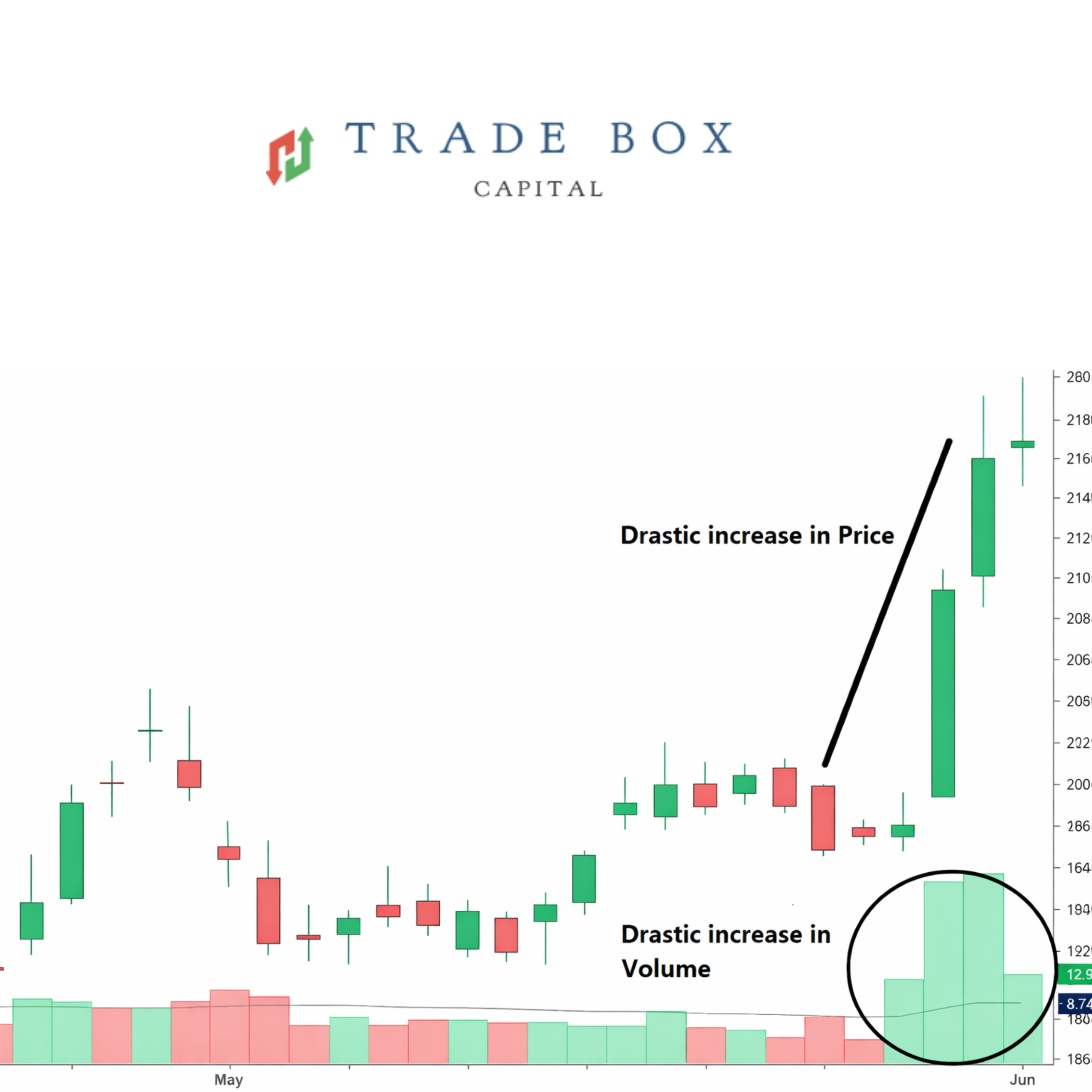 What is volume in stock market