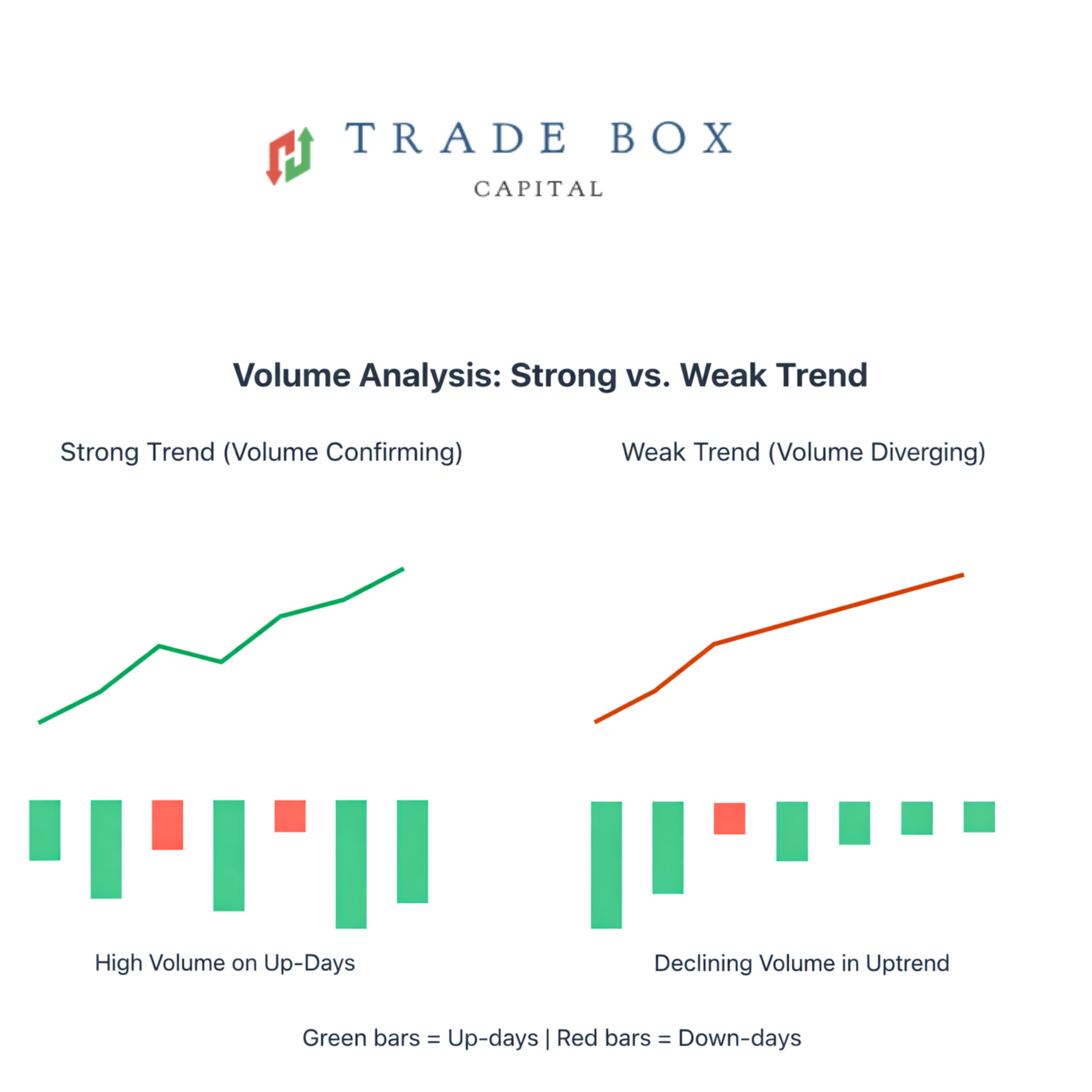 volume Analysis