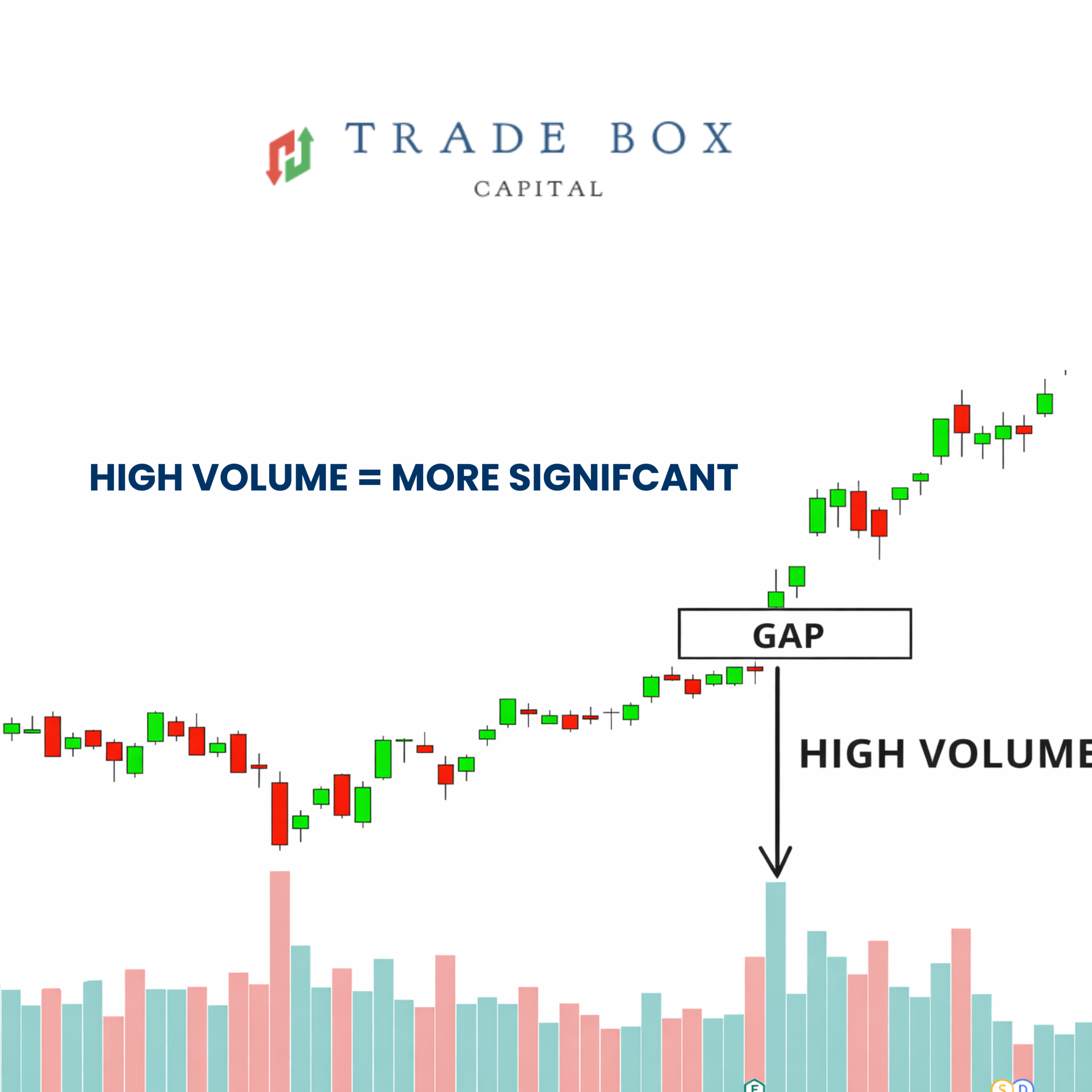 high volume