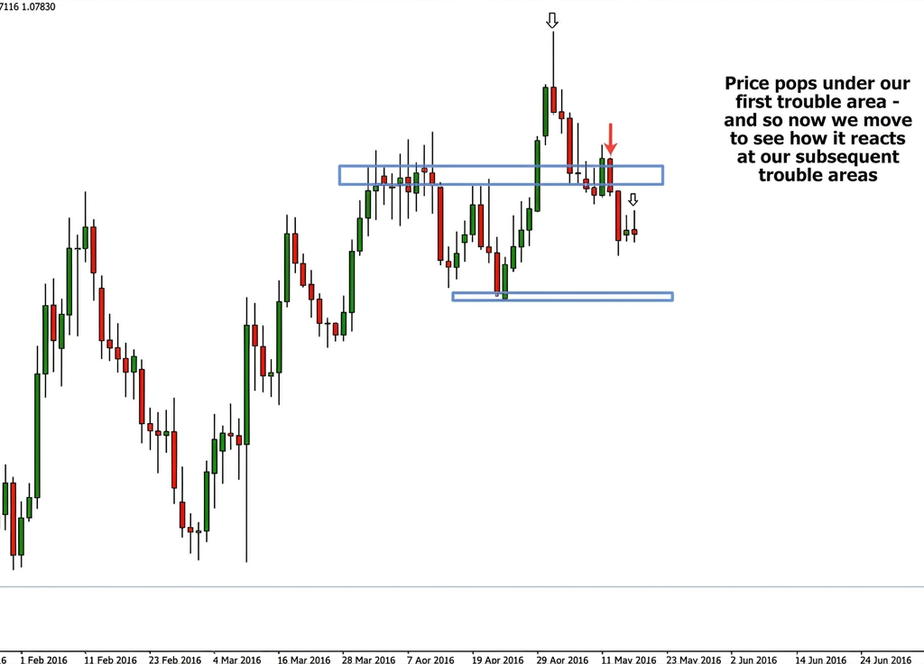 How to recover losses in stock market