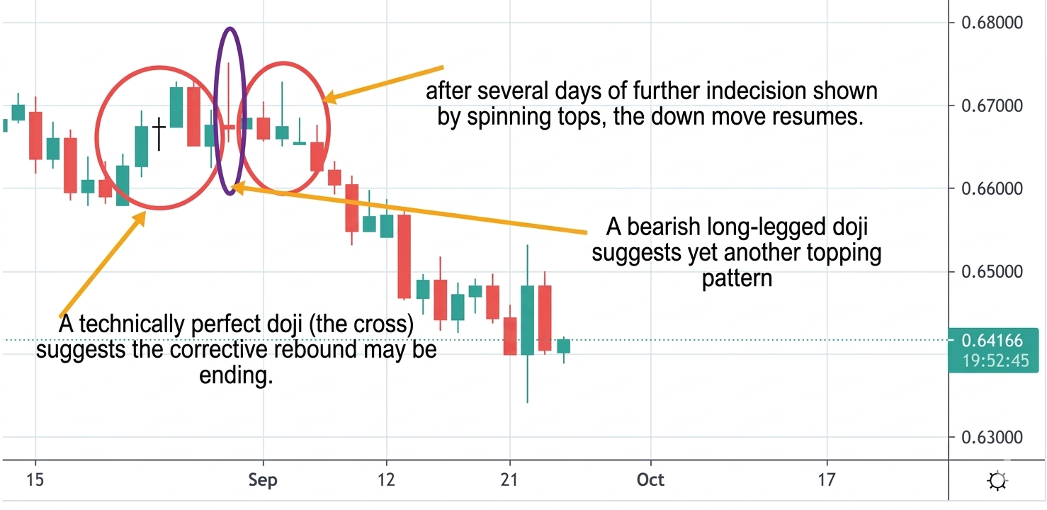 How to recover losses in stock market