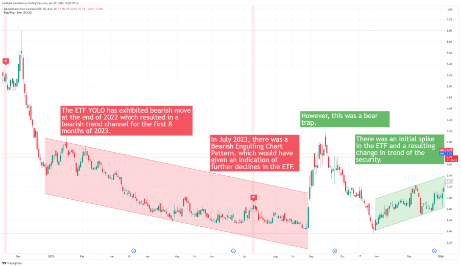 How to recover losses in stock market