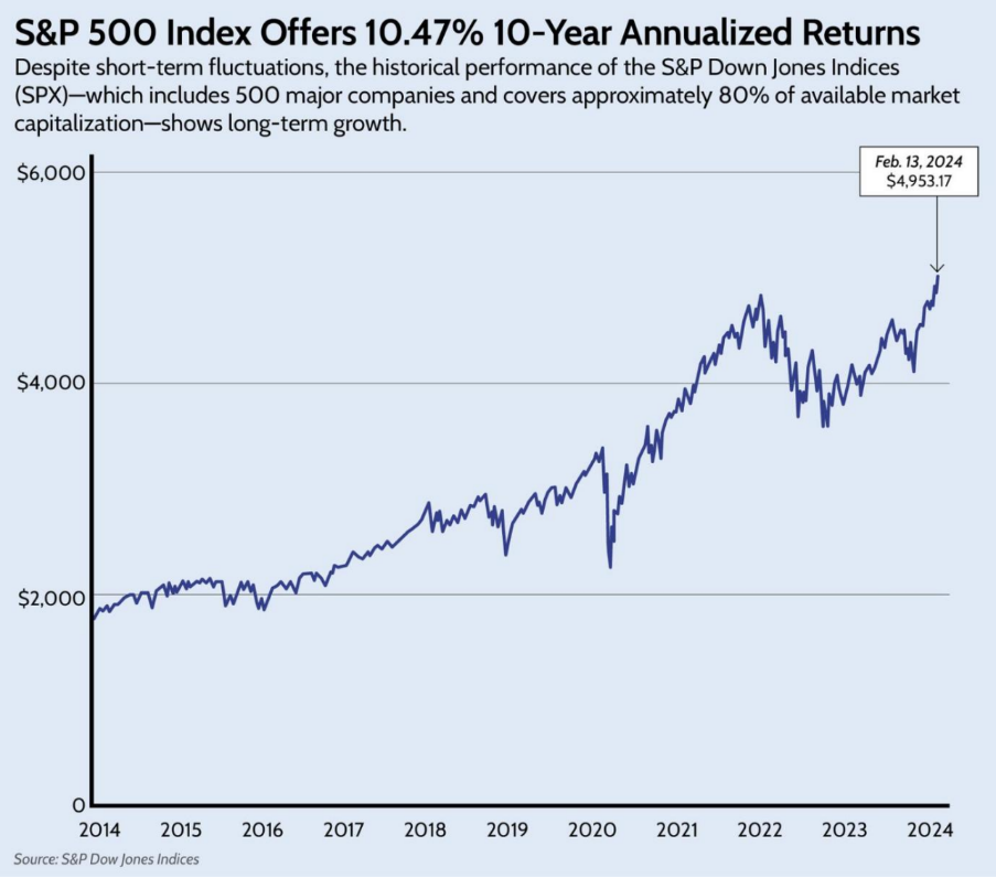 How to recover losses in stock market