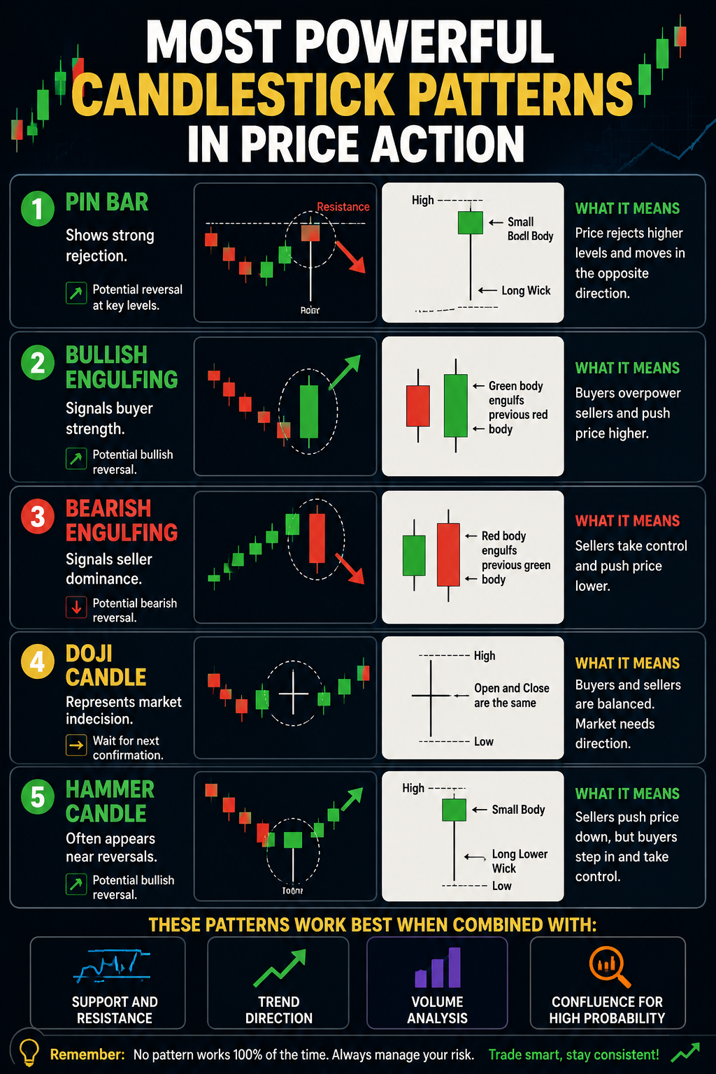BEST PRICE ACTION TRADING STRATEGIES THAT WORK IN 2026