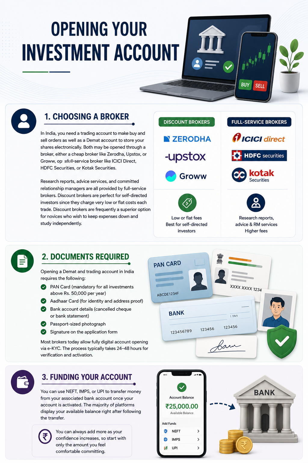 Investment Account