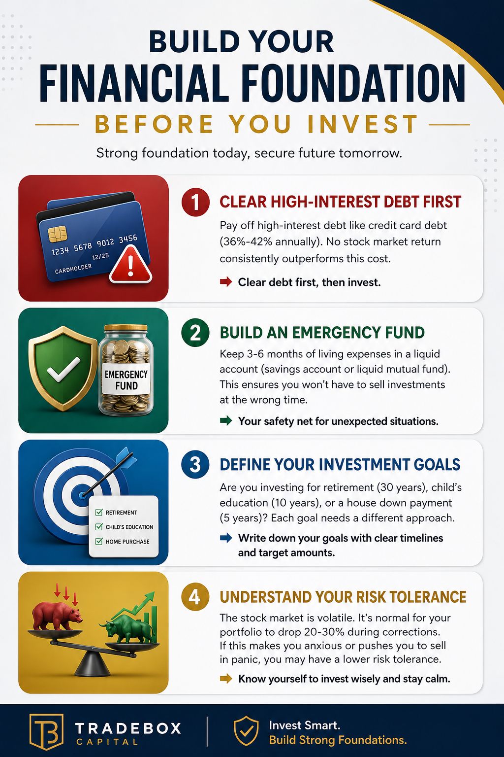 Start Investing in Stock Market