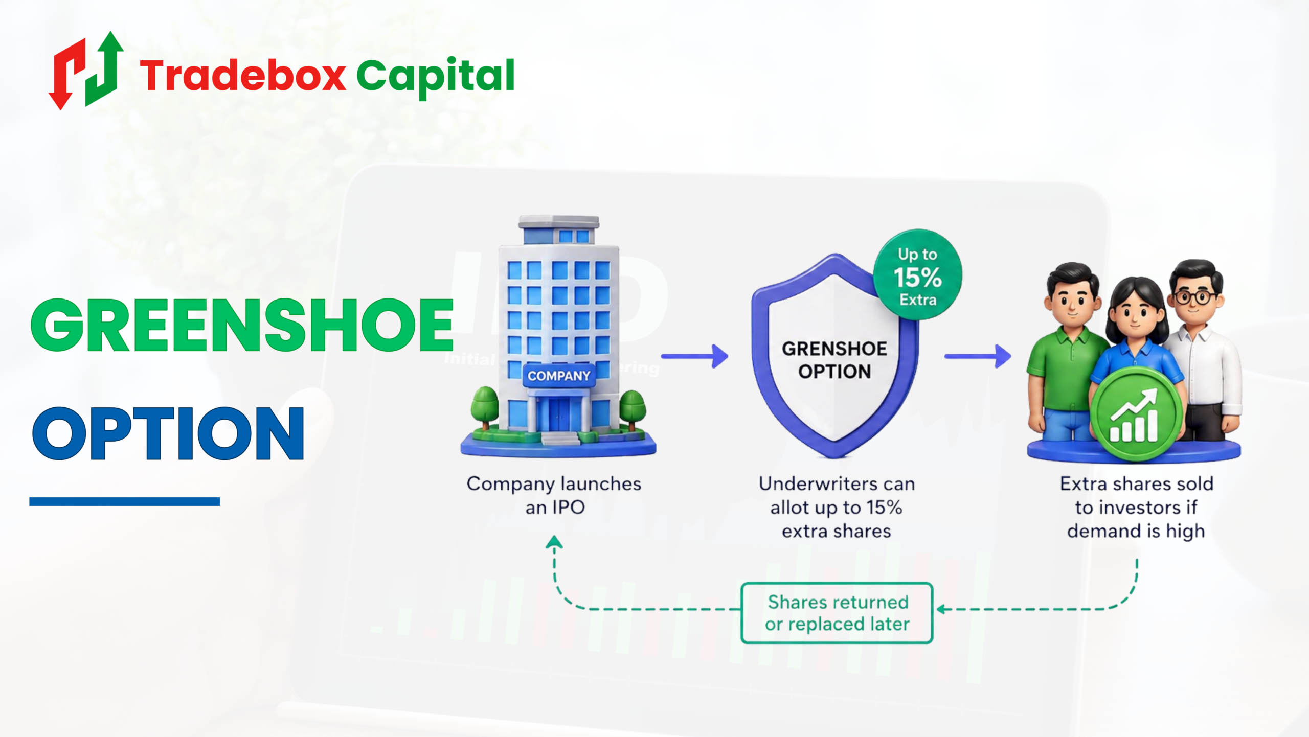 Greenshoe Option
