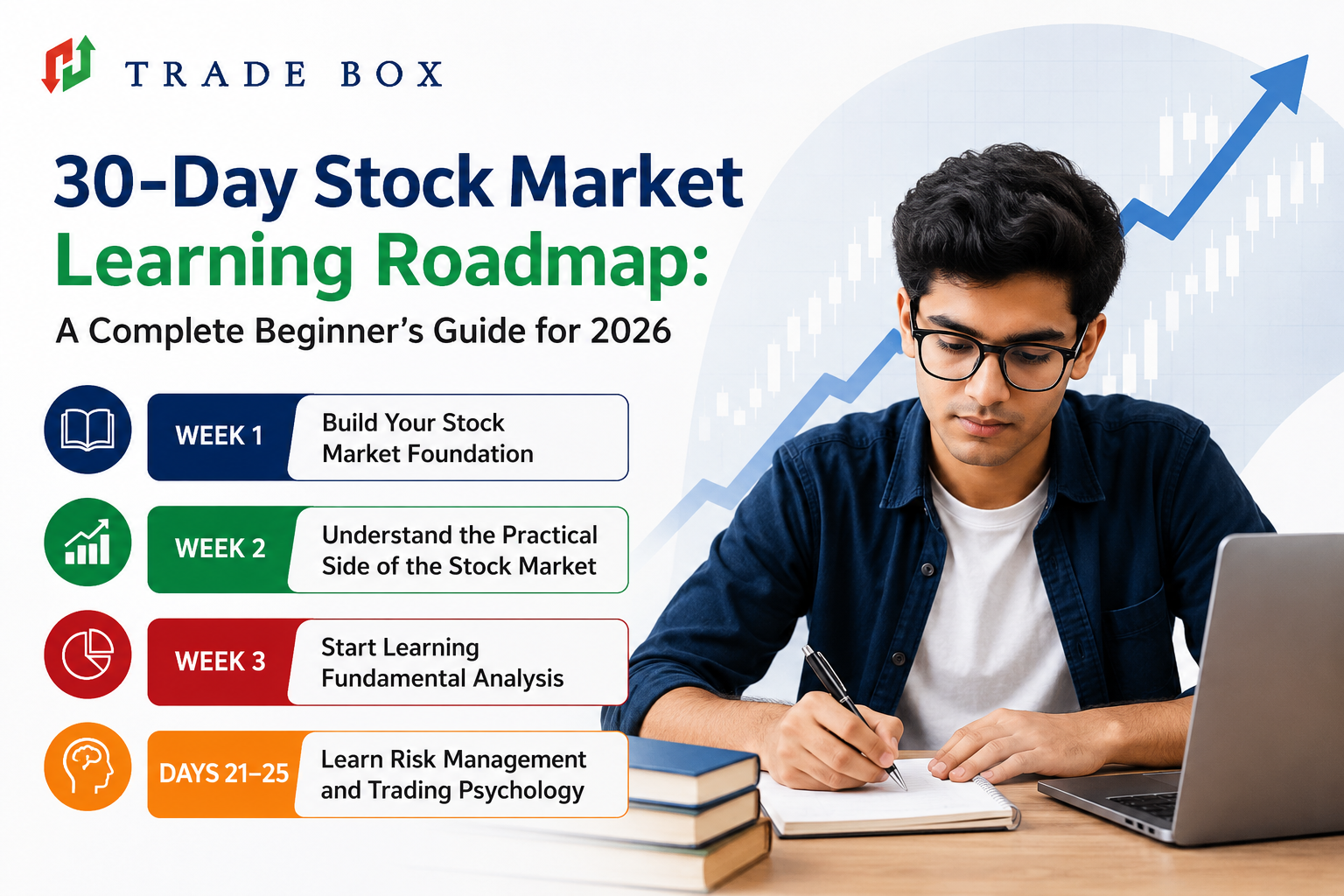 Stock Market Learning