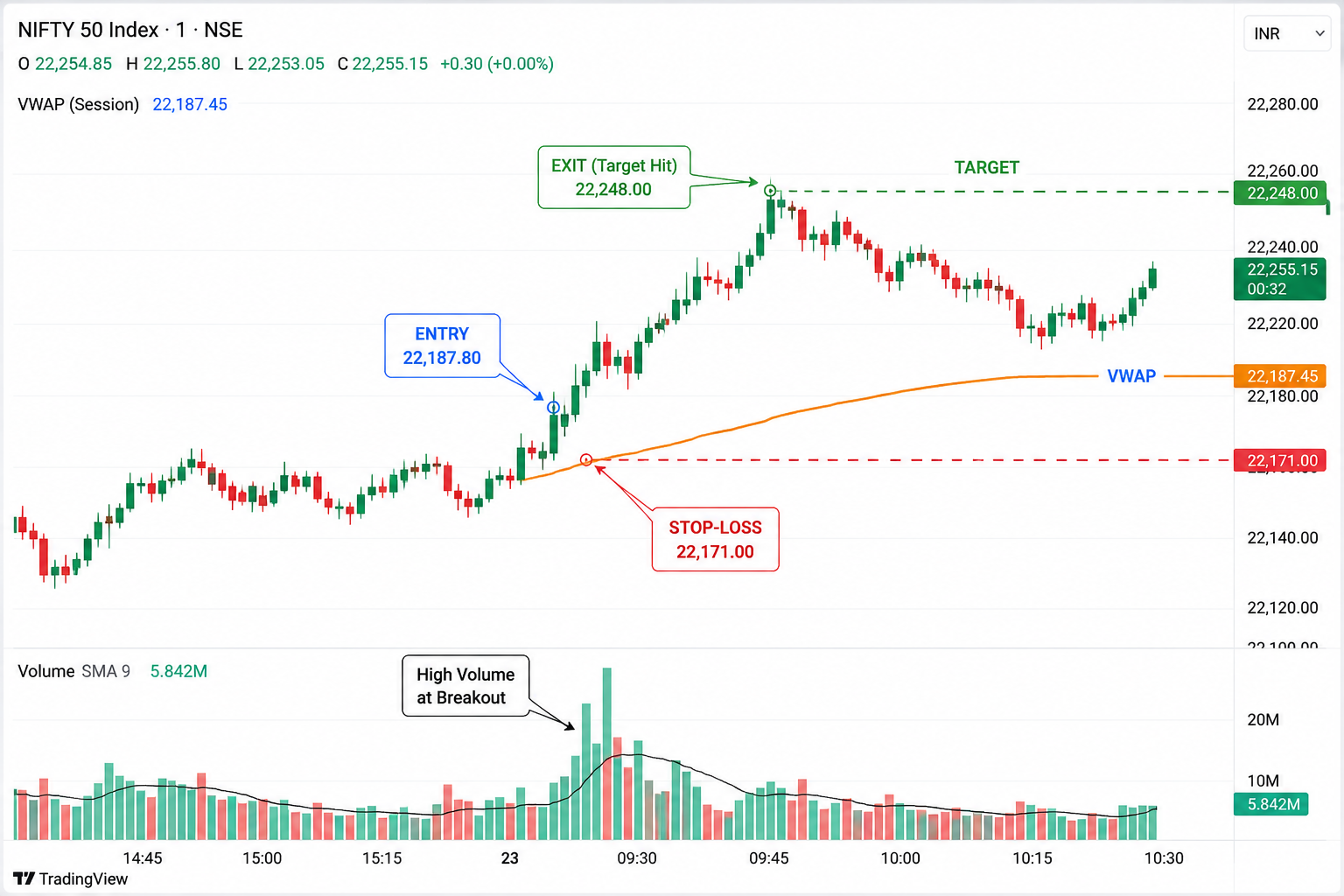 scalping trading