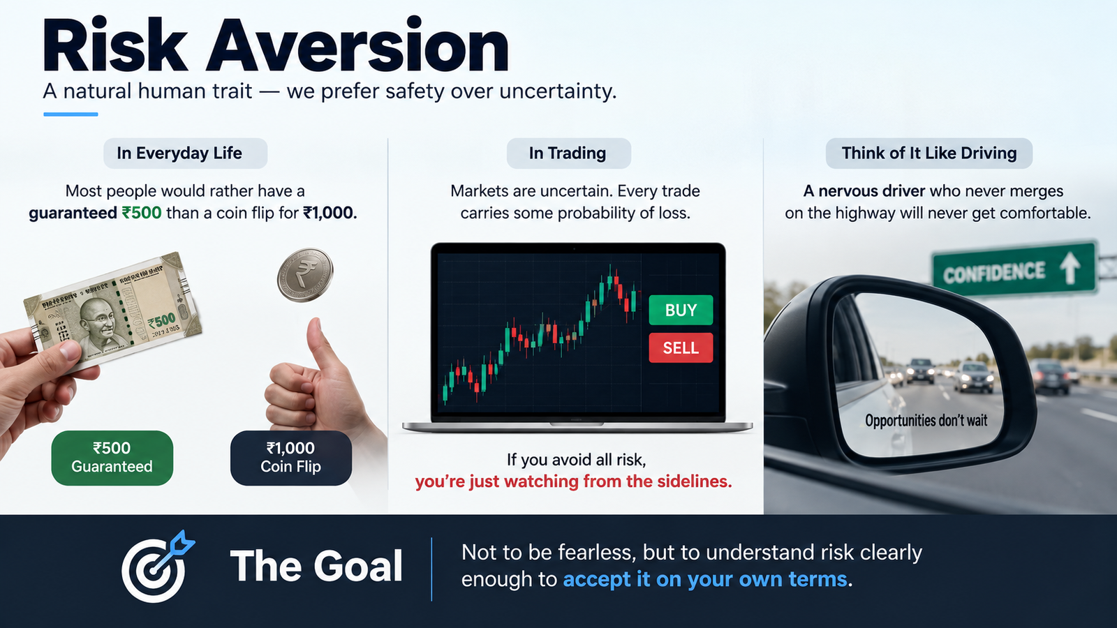 Risk aversion in trading