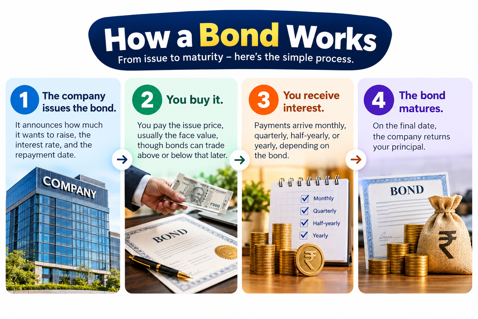 Corporate Bonds