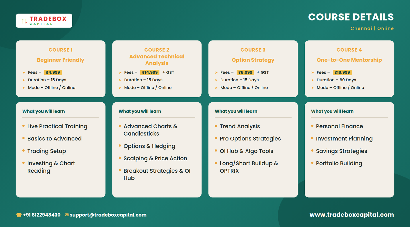 Tradebox Capital Course Details